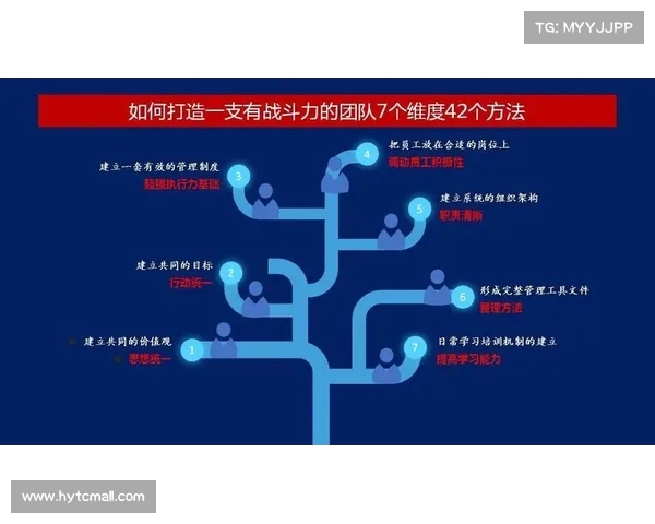 阵容缺失对团队战力的影响与调整策略分析 阵容缺失对团队战力的影响与调整策略分析